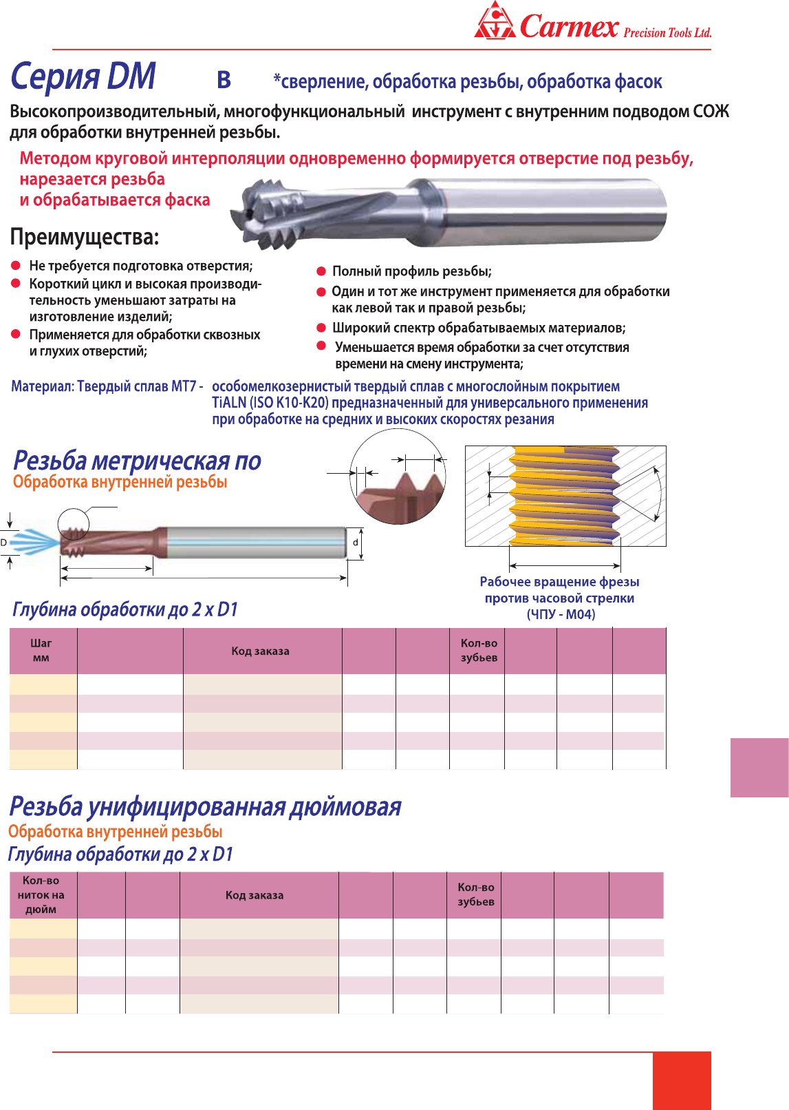 Режимы обработки материалов. Таблица режимов фрезерования металла. Режимы вто для различных материалов. Влажно-тепловая обработка ткани таблица. Режимы обработки материалов.