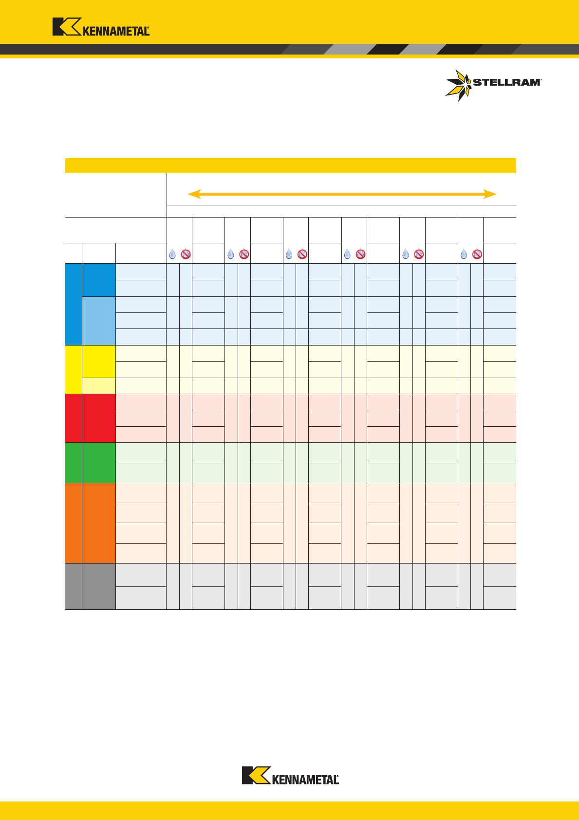 Каталог Stellram Высокопроизводительные фрезерные системы